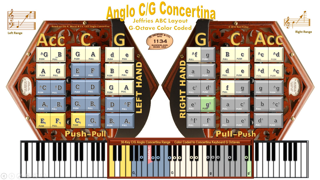 ABC NOTATION; G COLOR CODING